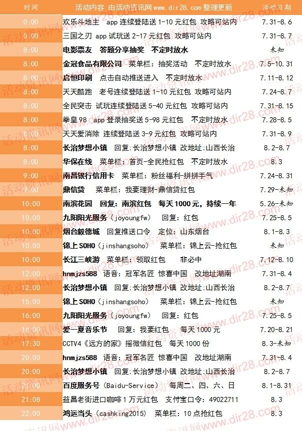 8月3号当天超多微信红包 话费活动以及其他福利汇总