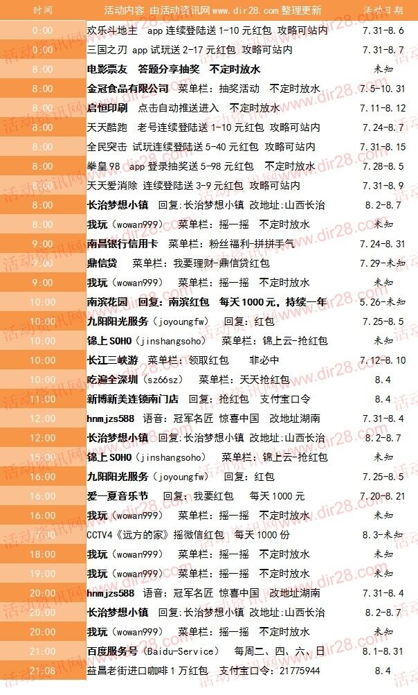 8月4号当天超多微信红包 话费活动以及其他福利汇总