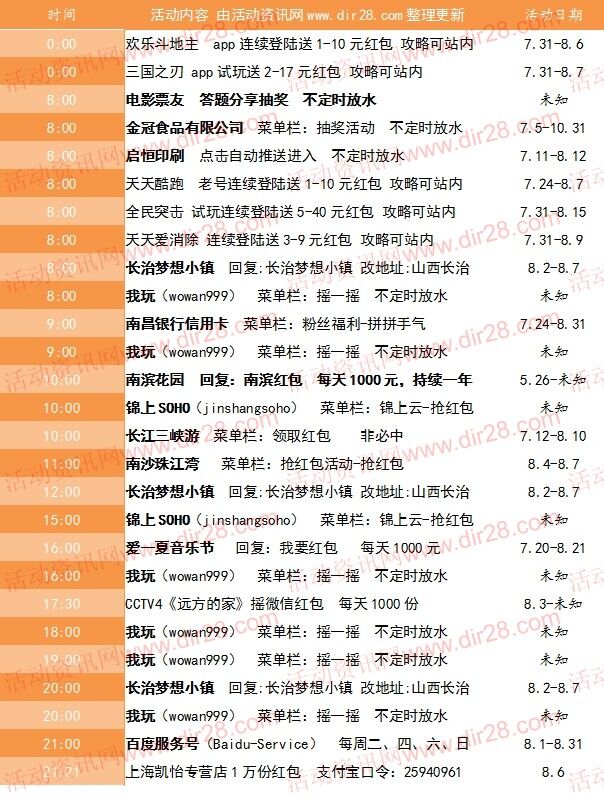 8月6号当天超多微信红包 话费活动以及其他福利汇总