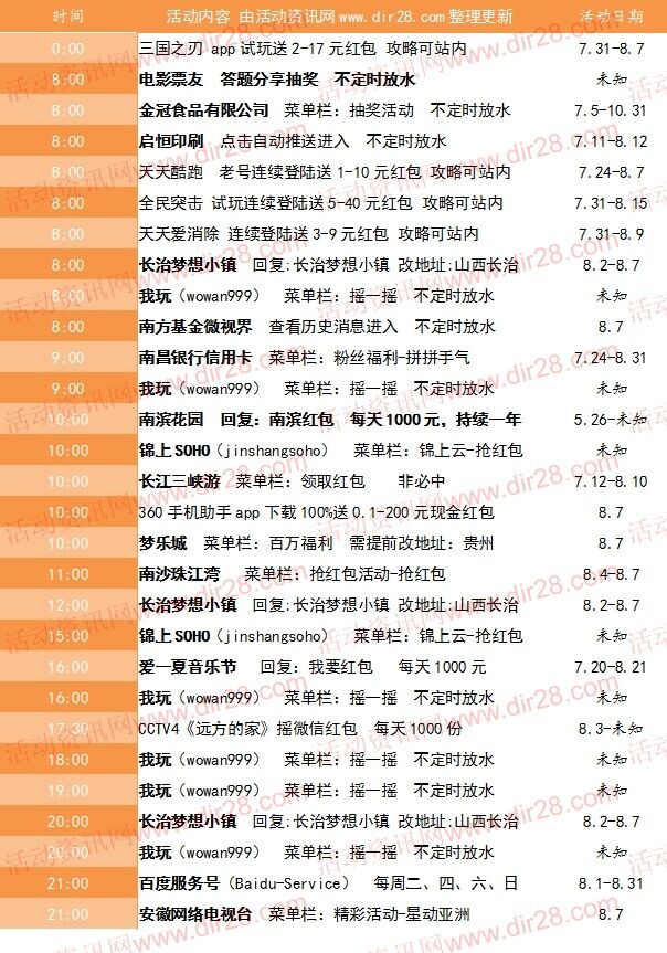 8月7号当天超多微信红包 话费活动以及其他福利汇总