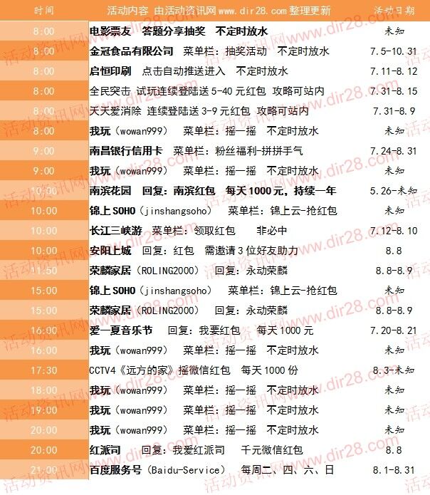 8月8号当天超多微信红包 话费活动以及其他福利汇总