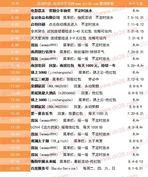 8月9号当天超多微信红包 话费活动以及其他福利汇总