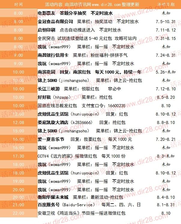 8月10号当天超多微信红包 话费活动以及其他福利汇总