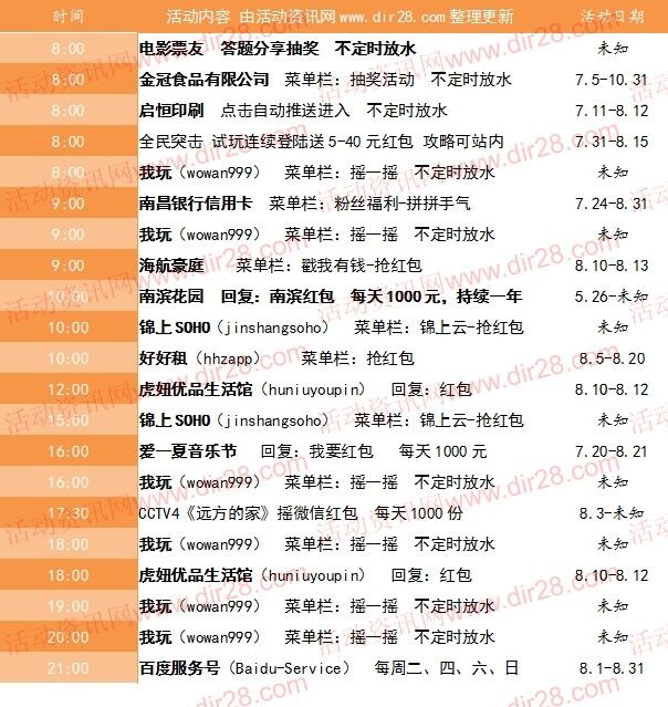 8月11号当天超多微信红包 话费活动以及其他福利汇总