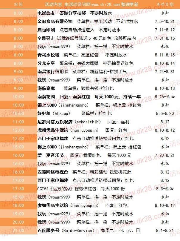 8月12号当天超多微信红包 话费活动以及其他福利汇总