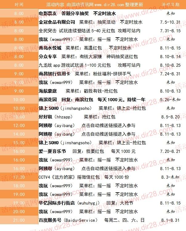 8月13号当天超多微信红包 话费活动以及其他福利汇总