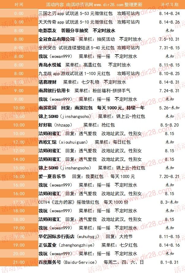 8月15号当天超多微信红包 话费活动以及其他福利汇总