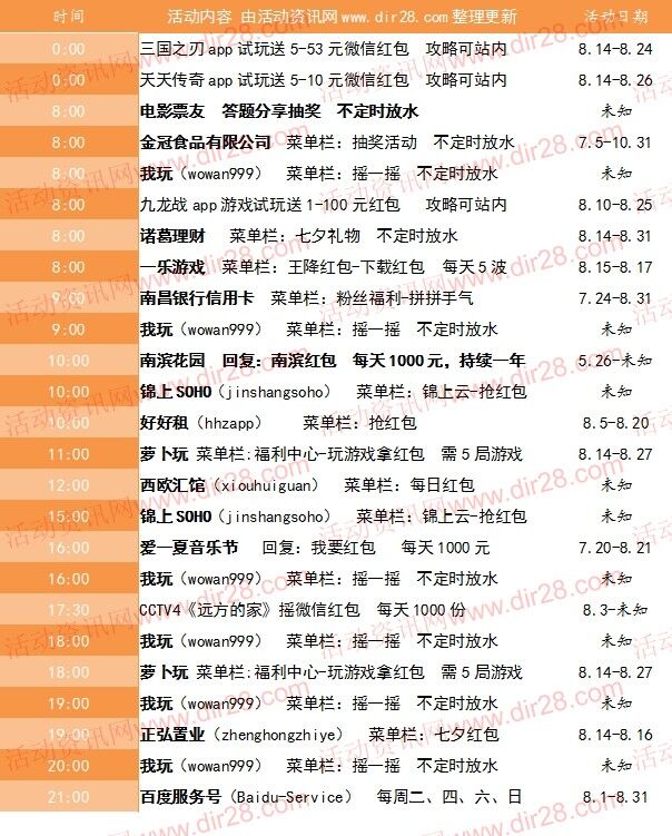 8月16号当天超多微信红包 话费活动以及其他福利汇总