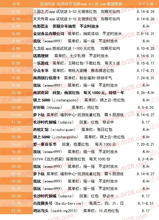 8月17号当天超多微信红包 话费活动以及其他福利汇总