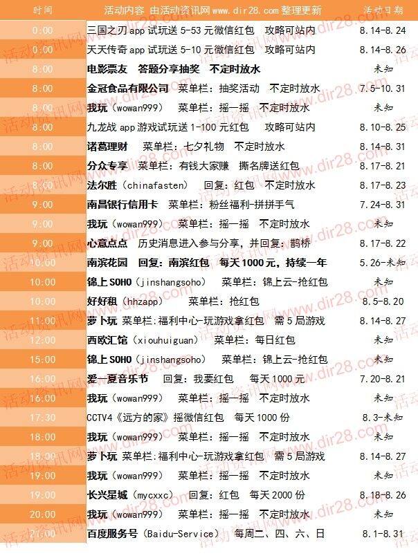 8月18号当天超多微信红包 话费活动以及其他福利汇总