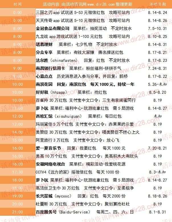 8月19号当天超多微信红包 话费活动以及其他福利汇总