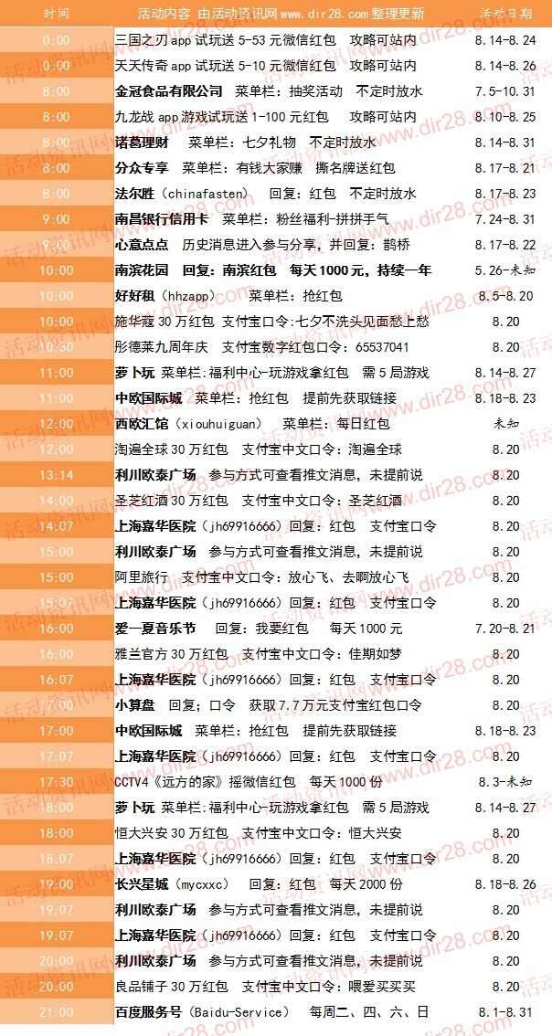 8月20号当天超多微信红包 话费活动以及其他福利汇总