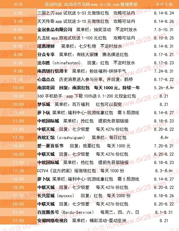 8月21号当天超多微信红包 话费活动以及其他福利汇总