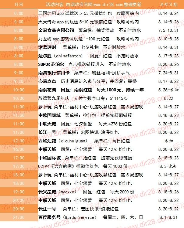 8月22号当天超多微信红包 话费活动以及其他福利汇总