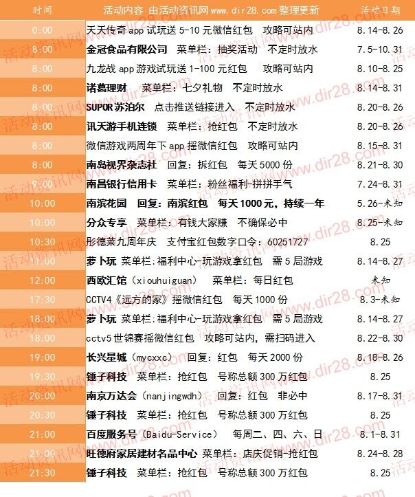 8月25号当天超多微信红包 话费活动以及其他福利汇总