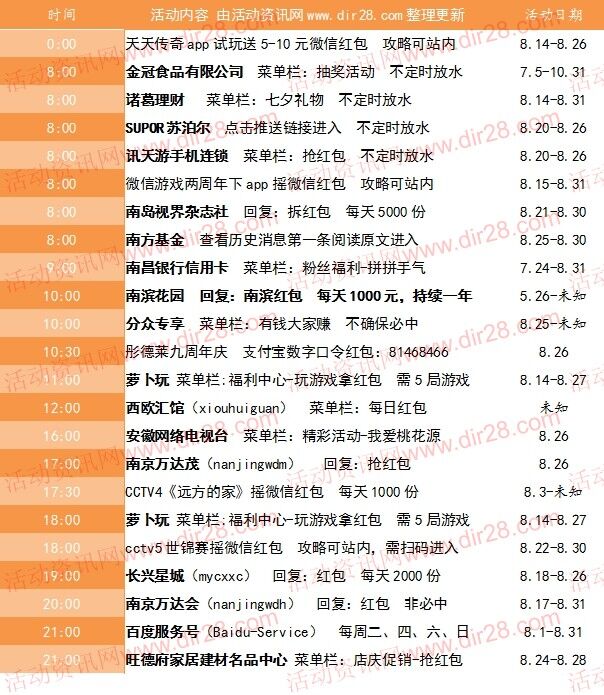 8月26号当天超多微信红包 话费活动以及其他福利汇总