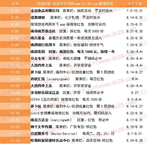 8月27号当天超多微信红包 话费活动以及其他福利汇总