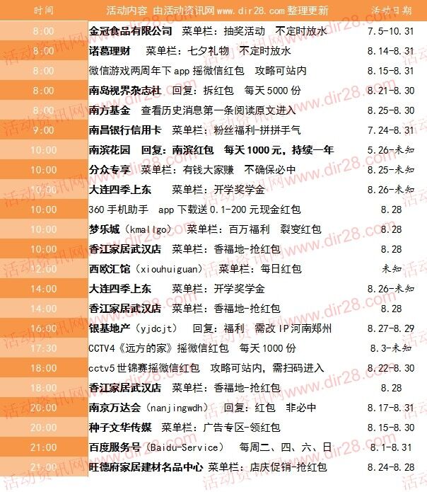 8月28号当天超多微信红包 话费活动以及其他福利汇总