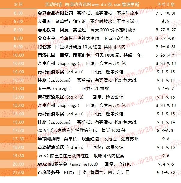 9月6号当天超多微信红包 话费活动以及其他福利汇总