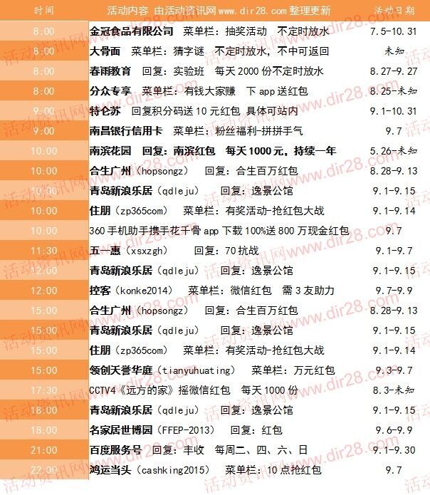 9月7号当天超多微信红包 话费活动以及其他福利汇总