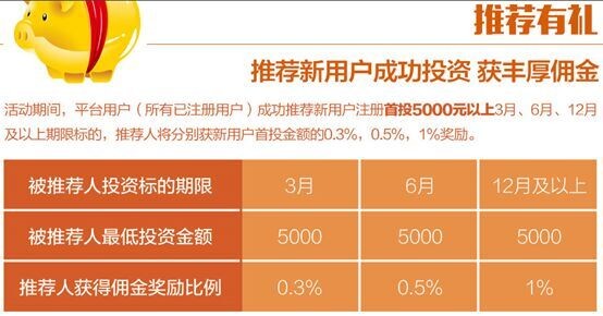 恒信易贷激情四射新注册送10元红包 投标1000元可提现