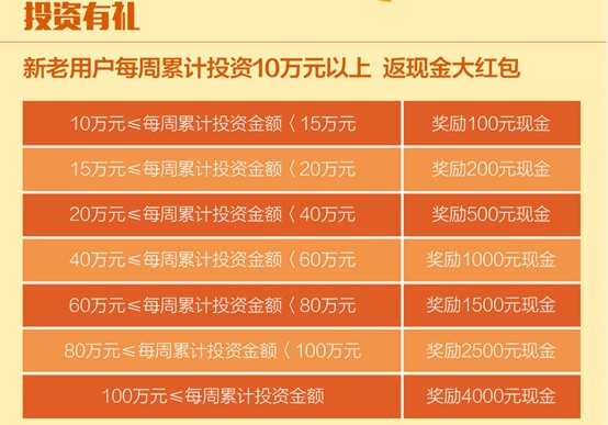 恒信易贷激情四射新注册送10元红包 投标1000元可提现