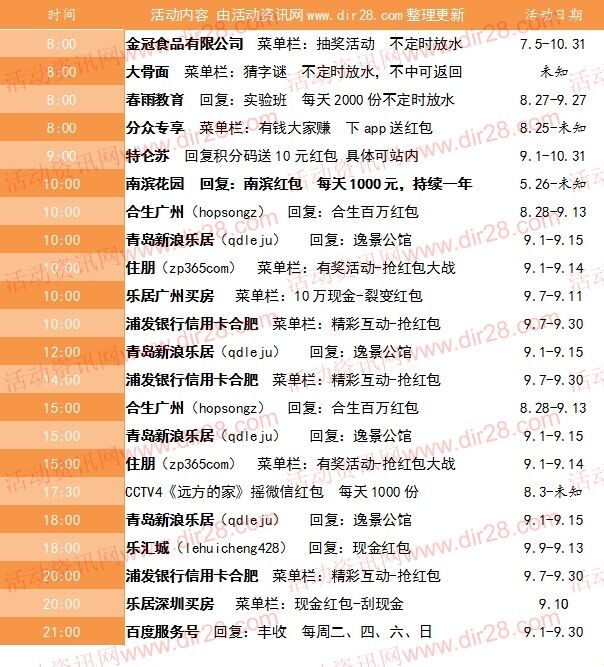 9月10号当天超多微信红包 话费活动以及其他福利汇总