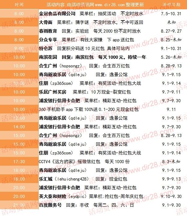 9月11号当天超多微信红包 话费活动以及其他福利汇总