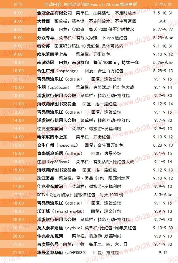 9月12号当天超多微信红包 话费活动以及其他福利汇总