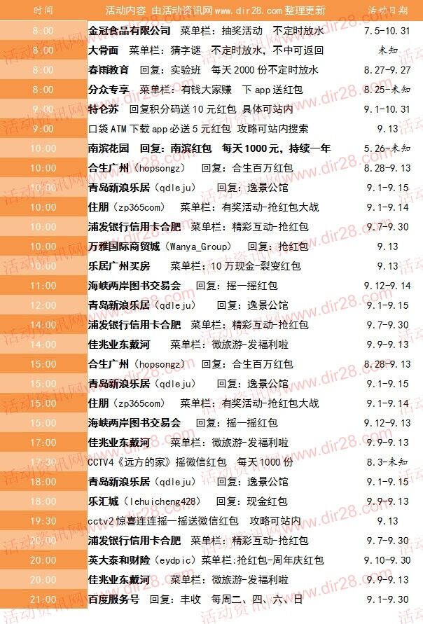 9月13号当天超多微信红包 话费活动以及其他福利汇总