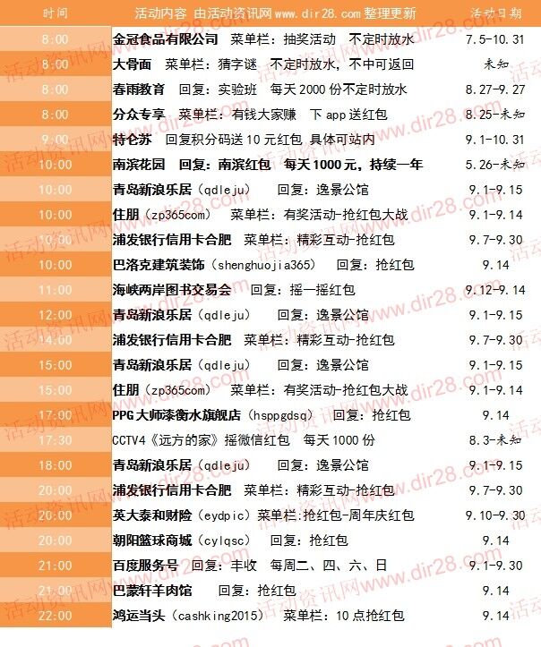 9月14号当天超多微信红包 话费活动以及其他福利汇总