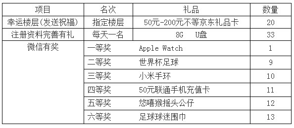 2015年陆家嘴国泰人寿【微信有奖】你祝福我送礼中秋国庆狂欢节