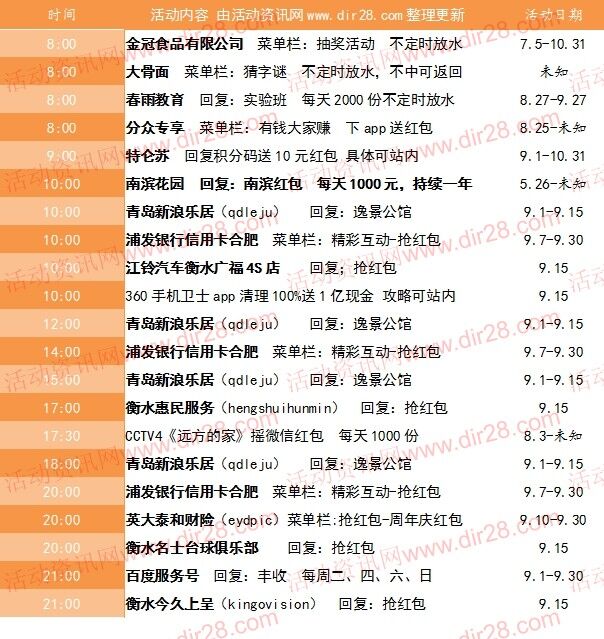 9月15号当天超多微信红包 话费活动以及其他福利汇总