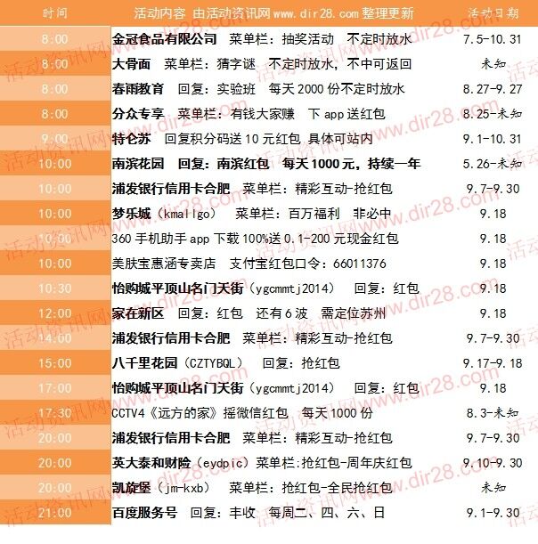 9月18号当天超多微信红包 话费活动以及其他福利汇总