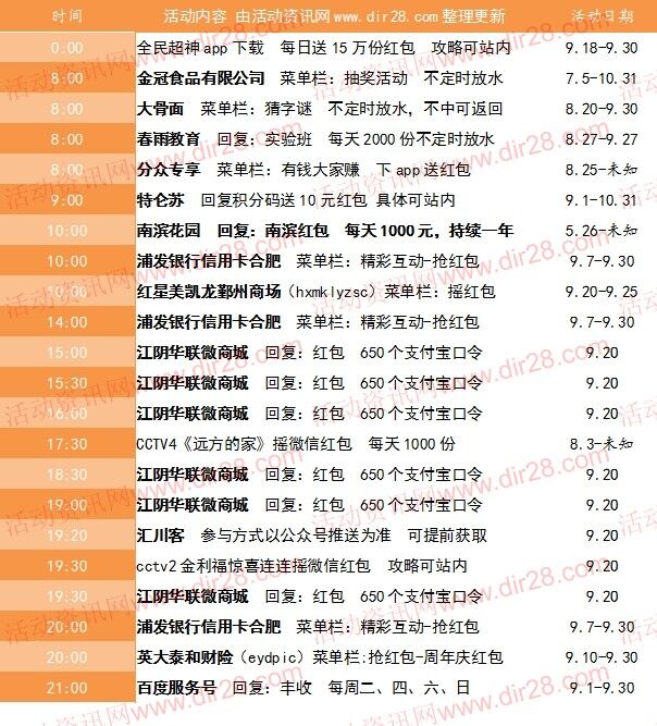 9月20号当天超多微信红包 话费活动以及其他福利汇总