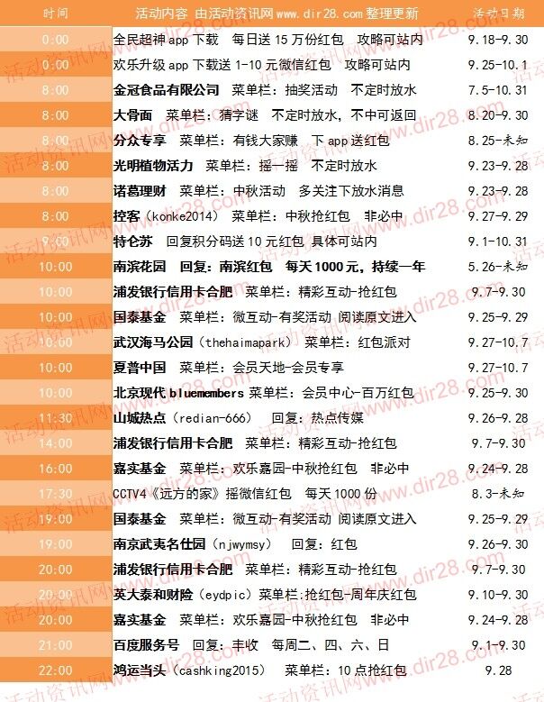 9月28号当天超多微信红包 话费活动以及其他福利汇总