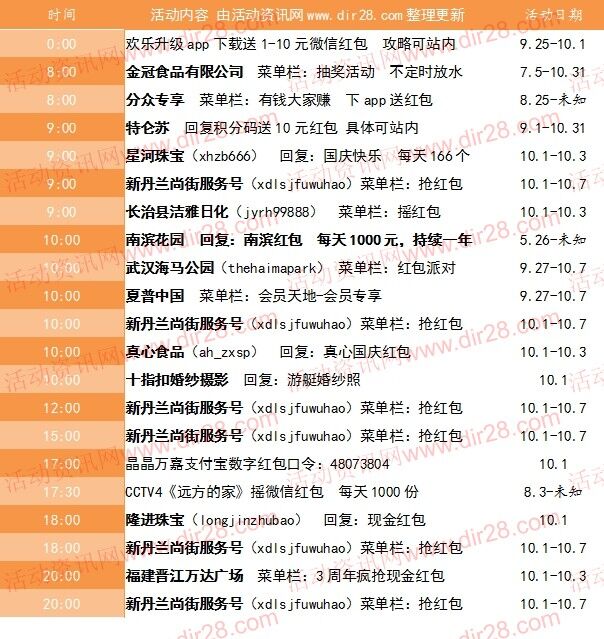 10月1号当天超多微信红包 话费活动以及其他福利汇总