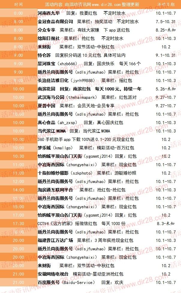 10月2号当天超多微信红包 话费活动以及其他福利汇总