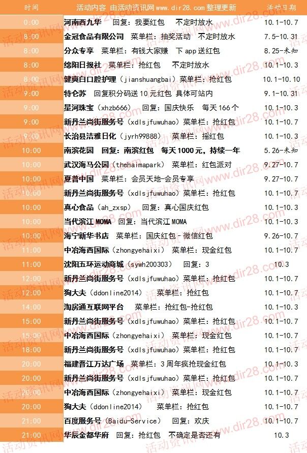 10月3号当天超多微信红包 话费活动以及其他福利汇总