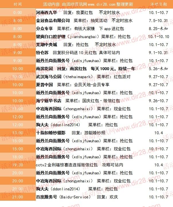 10月4号当天超多微信红包 话费活动以及其他福利汇总