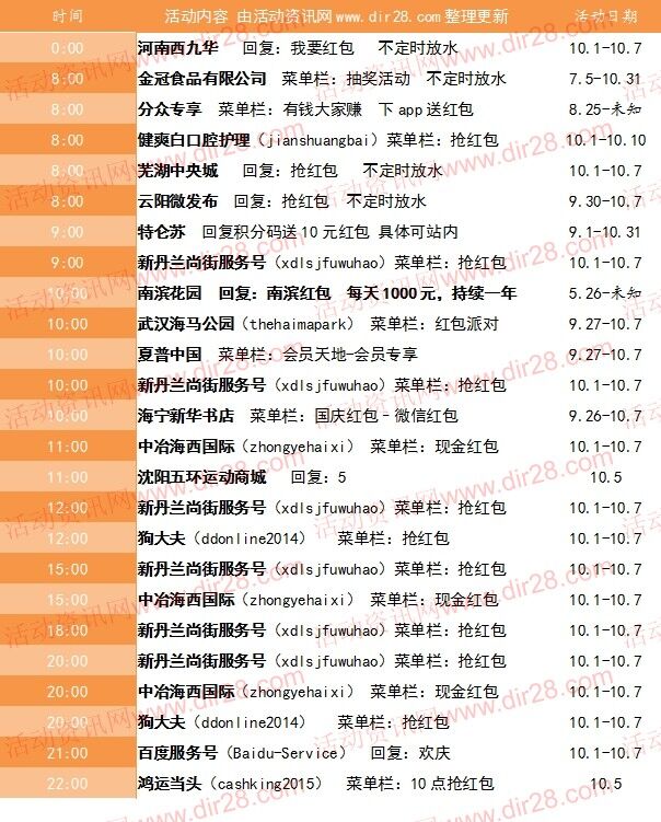 10月5号当天超多微信红包 话费活动以及其他福利汇总