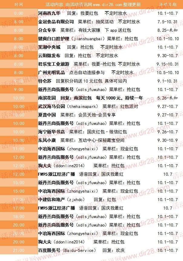 10月7号当天超多微信红包 话费活动以及其他福利汇总