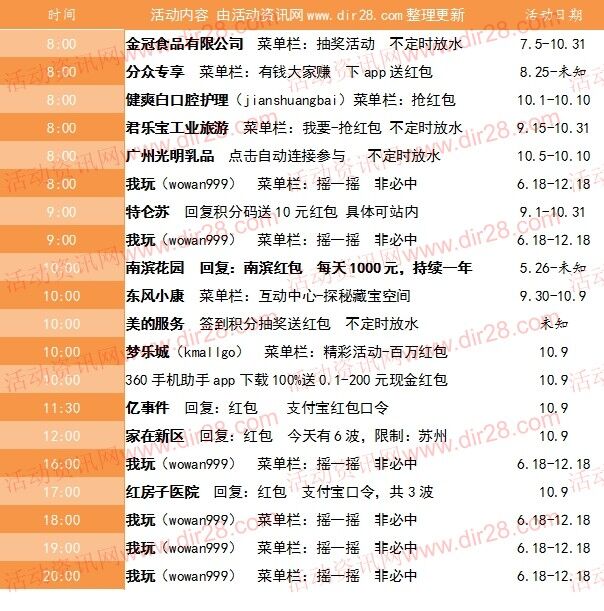 10月9号当天超多微信红包 话费活动以及其他福利汇总