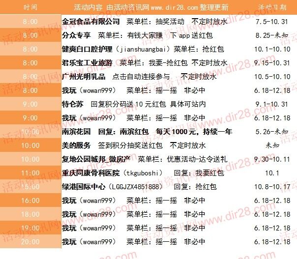 10月10号当天超多微信红包 话费活动以及其他福利汇总