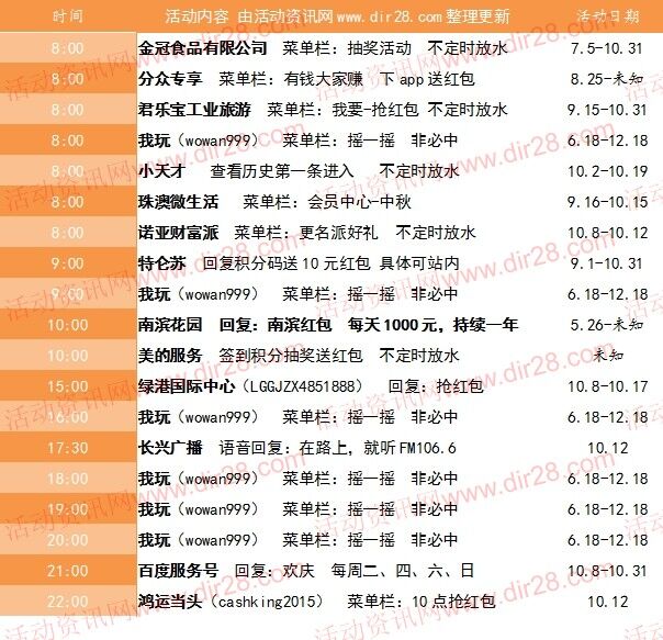 10月12号当天超多微信红包 话费活动以及其他福利汇总