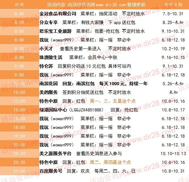 10月13号当天超多微信红包 话费活动以及其他福利汇总