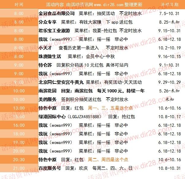 10月14号当天超多微信红包 话费活动以及其他福利汇总