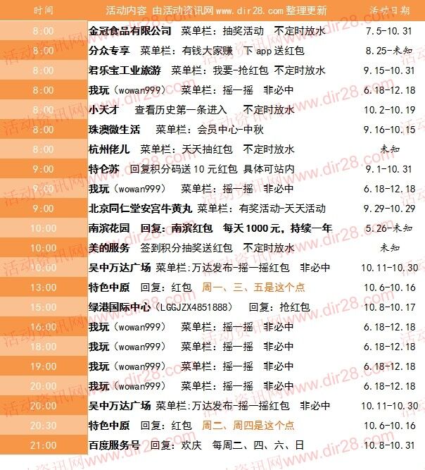 10月15号当天超多微信红包 话费活动以及其他福利汇总