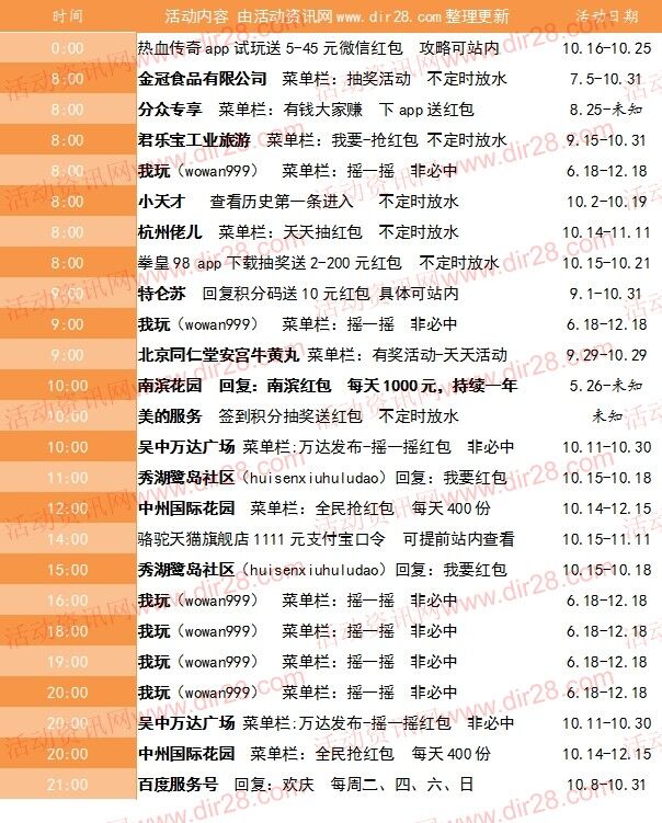 10月18号当天超多微信红包 话费活动以及其他福利汇总