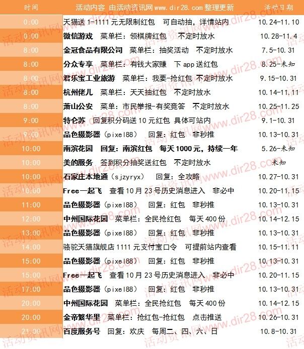 10月31号当天超多微信红包 话费活动以及其他福利汇总